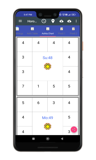 Ashtavarga Charts Display: Astrological App Screen Details